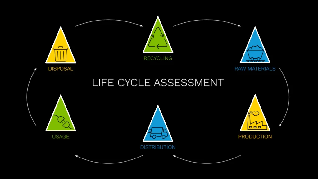 LCA-Schematic